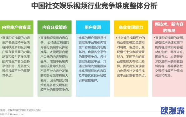 男同精品视频在线观看：最新动态与发展趋势分析，探讨其在社交平台上的影响力及用户群体变化