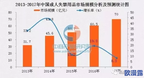 美日韩有码成人产业新动向:市场需求激增,行业规范化进程加速引发广泛关注! 美日韩有码成人产业新动向:市场需求激增,行业规范化进程加速引发广泛关注!