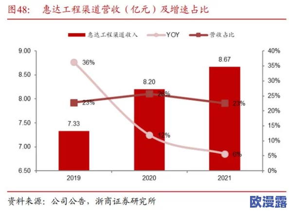 国产做爰一区二区:最新动态揭示行业发展趋势与市场前景,助力国产品牌崛起与创新 国产做爰一区二区:最新动态揭示行业发展趋势与市场前景,助力国产品牌崛起与创新