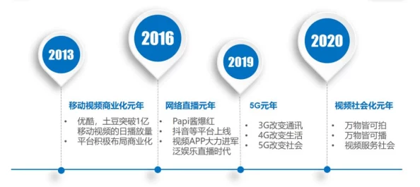欧美91视频：最新动态揭示平台内容更新与用户互动新趋势，吸引更多观众关注与参与