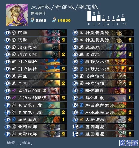 炉石传说欧服2月末班车：猎人登顶卡组全解析与策略分享