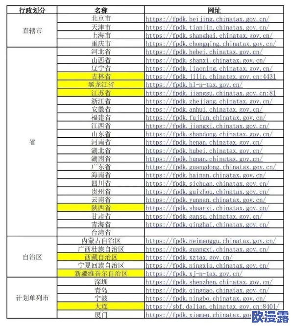 miaomi最新地域网名是什么啥？近期更新了新的地区名称，吸引了众多用户的关注与讨论