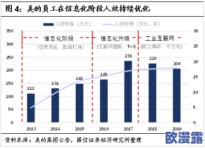 坤软件重磅发布全新AI功能，助力企业数字化转型，引领行业创新潮流！