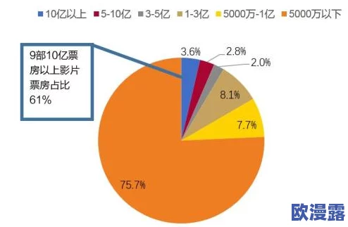 精品无码久久久久国产：最新动态揭示了市场对高品质内容的需求持续增长，推动相关产业快速发展