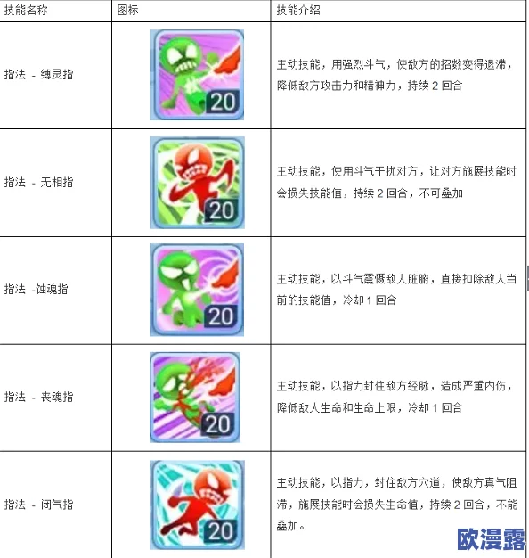 水浒Q传手游:黑鼠王角色技能加点全面解析与攻略指南 水浒Q传手游:黑鼠王角色技能加点全面解析与攻略指南