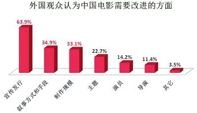 欧美啪啪片:最新动态与趋势分析,探讨其在全球影视市场中的影响力及观众接受度变化 欧美啪啪片:最新动态与趋势分析,探讨其在全球影视市场中的影响力及观众接受度变化