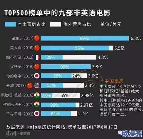 欧美啪啪片:最新动态与趋势分析,探讨其在全球影视市场中的影响力及观众接受度变化 欧美啪啪片:最新动态与趋势分析,探讨其在全球影视市场中的影响力及观众接受度变化