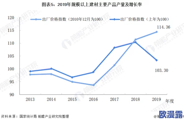 欧美级毛片：最新动态揭示行业发展趋势与市场变化，分析各大平台的竞争格局及用户偏好
