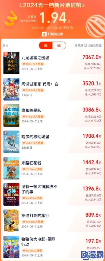 精品国产影院"最新动态:新片上映引发观众热潮,票房持续攀升,影迷期待更多优质国产影片 精品国产影院"最新动态:新片上映引发观众热潮,票房持续攀升,影迷期待更多优质国产影片