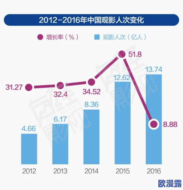 日韩激情片:最新动态与市场趋势分析,探讨其在全球影视行业中的影响力与受众反响 日韩激情片:最新动态与市场趋势分析,探讨其在全球影视行业中的影响力与受众反响