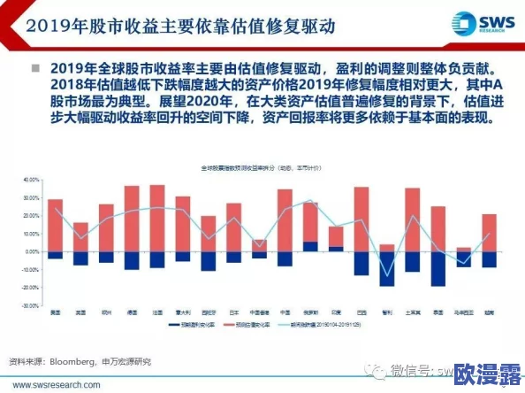 最新久久精品:全球范围内的政策变化引发了对新兴市场投资的广泛关注,专家分析未来发展趋势 最新久久精品:全球范围内的政策变化引发了对新兴市场投资的广泛关注,专家分析未来发展趋势