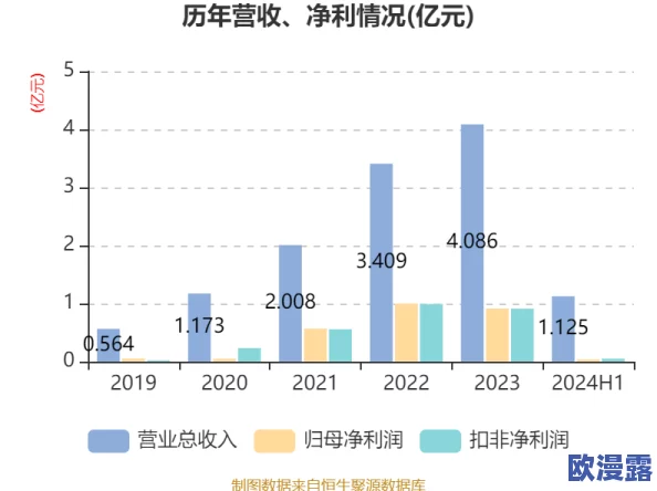 国产欧美精品一区二区三区四区最新动态:市场需求持续增长,企业加速布局新产品线以应对竞争压力 国产欧美精品一区二区三区四区最新动态:市场需求持续增长,企业加速布局新产品线以应对竞争压力