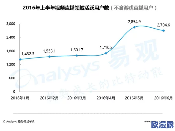 xxxx视频在线：最新动态揭示了平台用户增长的趋势与未来发展方向，值得关注！