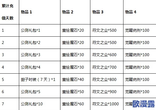 深入解析魔力时代圣物：皇家印记的详细介绍与功效探究