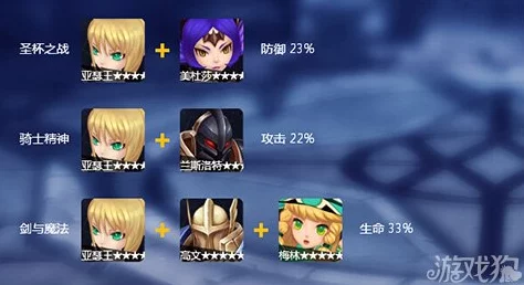深入解析魔力时代亚瑟王：技能组合、属性特性与角色介绍