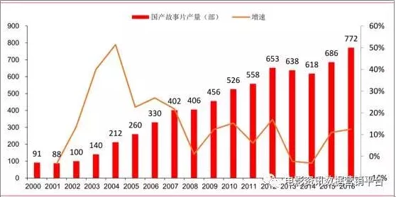 国产黄色片子：近年来市场变化与监管政策的影响分析，探讨其对影视行业发展的深远影响