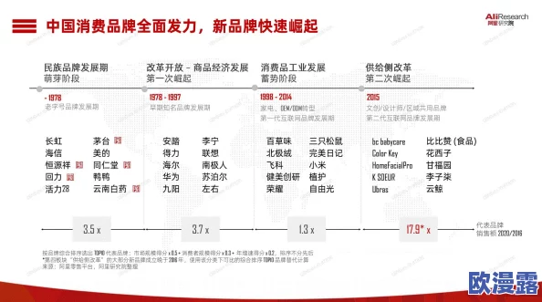 国产精品精:新动态揭示国产品牌在国际市场的崛起与创新,推动消费升级与文化自信的双重发展 国产精品精:新动态揭示国产品牌在国际市场的崛起与创新,推动消费升级与文化自信的双重发展