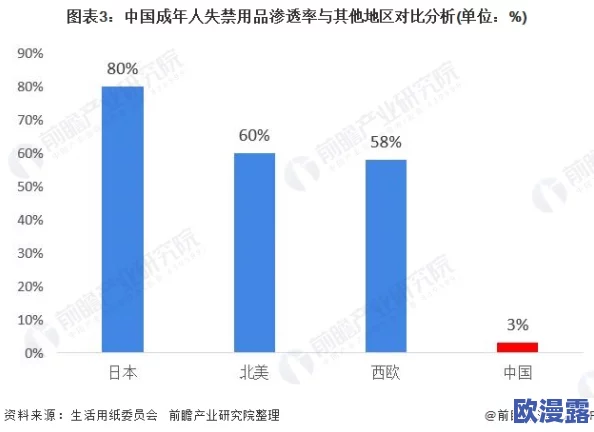 成人免费视频观看:最新动态揭示了行业发展趋势与用户需求变化,推动内容创作与平台创新的持续进步 成人免费视频观看:最新动态揭示了行业发展趋势与用户需求变化,推动内容创作与平台创新的持续进步
