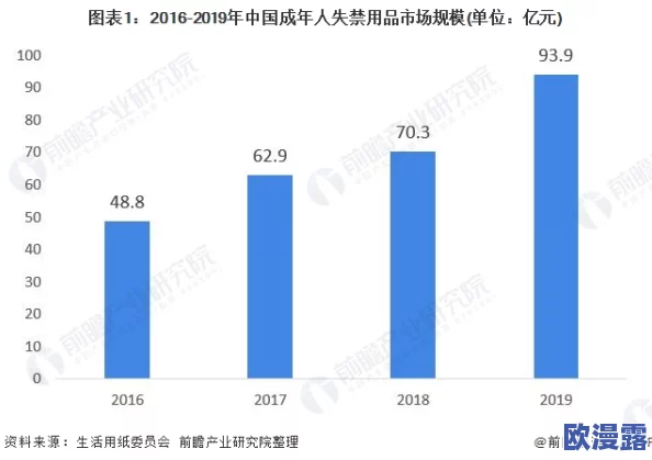 成人免费视频观看:最新动态揭示了行业发展趋势与用户需求变化,推动内容创作与平台创新的持续进步 成人免费视频观看:最新动态揭示了行业发展趋势与用户需求变化,推动内容创作与平台创新的持续进步