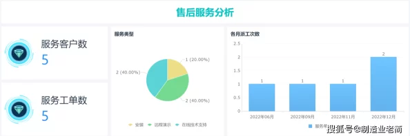 成免费crmwww九幺网页，功能强大且易于使用，非常适合中小企业管理客户关系