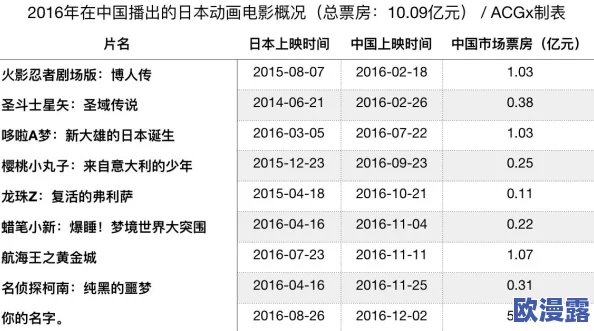 国产精品v欧美精品v日本精品动漫：最新动态汇总，涵盖热门作品、角色分析及观众反馈，带你了解当下动漫潮流