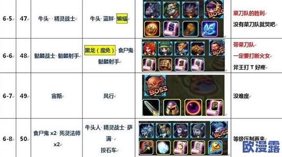 刀塔传奇挑战模式第六关高效击杀目标阵容搭配策略与推荐详解