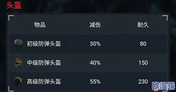 《终结者2：审判日》防具全面解析——头盔与防弹衣的功能与作用详解