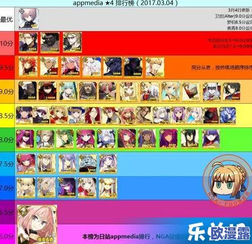 2024年命运冠位指定FGO最新五星&四星从者强度排名及推荐指南
