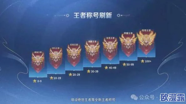 王者荣耀老司机秘籍大放送：S9赛季星耀段位上分攻略，带你轻松晋升！