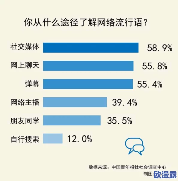小妖精ji巴cao死你：探讨网络流行语背后的文化现象与年轻人情感表达的独特方式