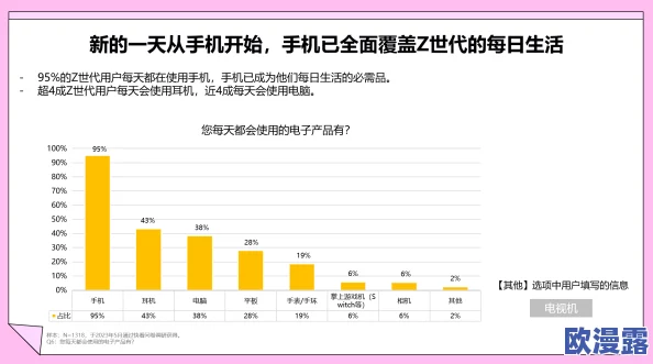 -黄-色-自拍网站：最新动态揭示用户增长趋势与内容多样化，吸引更多年轻人参与互动分享