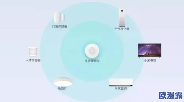 国产精品智能家居产品持续创新,推动行业升级与用户体验提升,助力智慧生活新模式的全面普及 国产精品智能家居产品持续创新,推动行业升级与用户体验提升,助力智慧生活新模式的全面普及