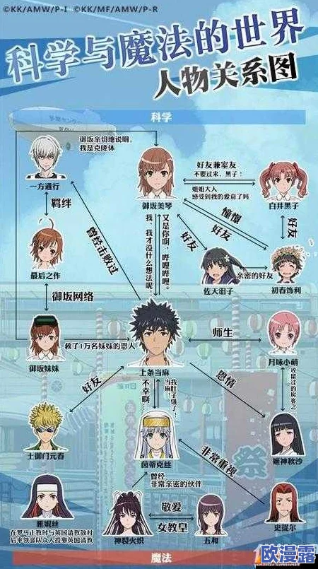 魔法禁书目录手游前期高效推图策略:详细攻略分享助你快速通关 魔法禁书目录手游前期高效推图策略:详细攻略分享助你快速通关