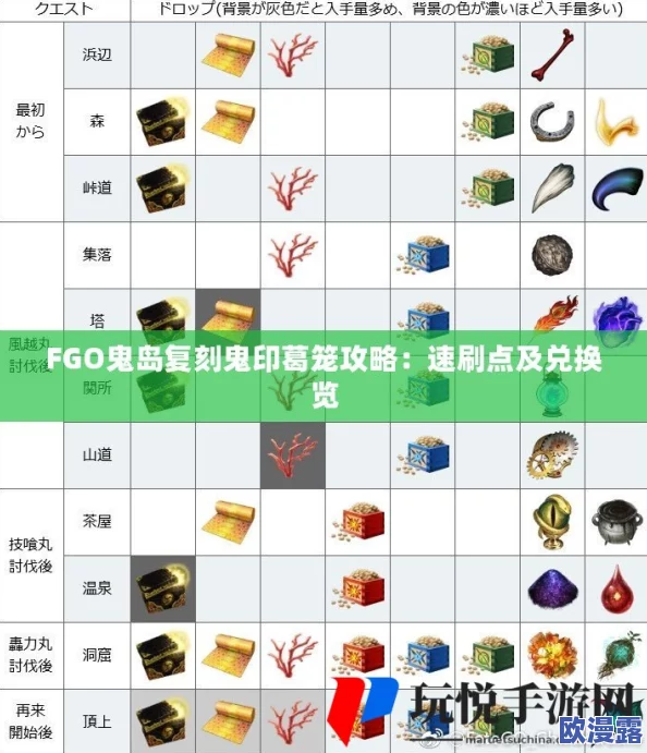 命运冠位指定FGO鬼岛活动全攻略:14日三鬼本BOSS挑战时间表及策略详解 命运冠位指定FGO鬼岛活动全攻略:14日三鬼本BOSS挑战时间表及策略详解