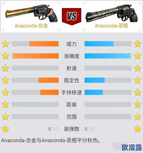全面解析:王牌猎手左轮手枪与冲锋手枪的属性性能详细盘点一览表 全面解析:王牌猎手左轮手枪与冲锋手枪的属性性能详细盘点一览表